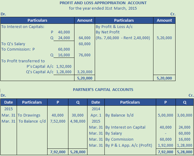 DK Goel Solutions Class 12 Accountancy Chapter 2 Accounting For ...